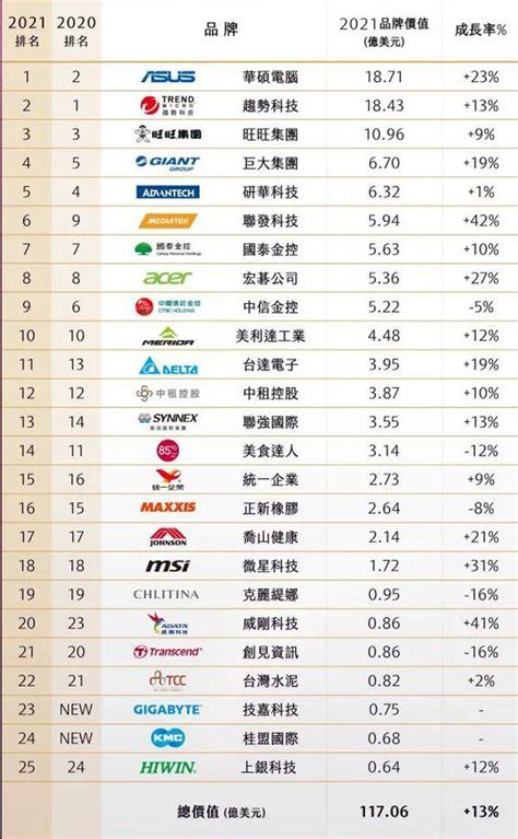 台灣工程顧問公司排名|台灣前10大工程顧問公司 :: 非營利組織網